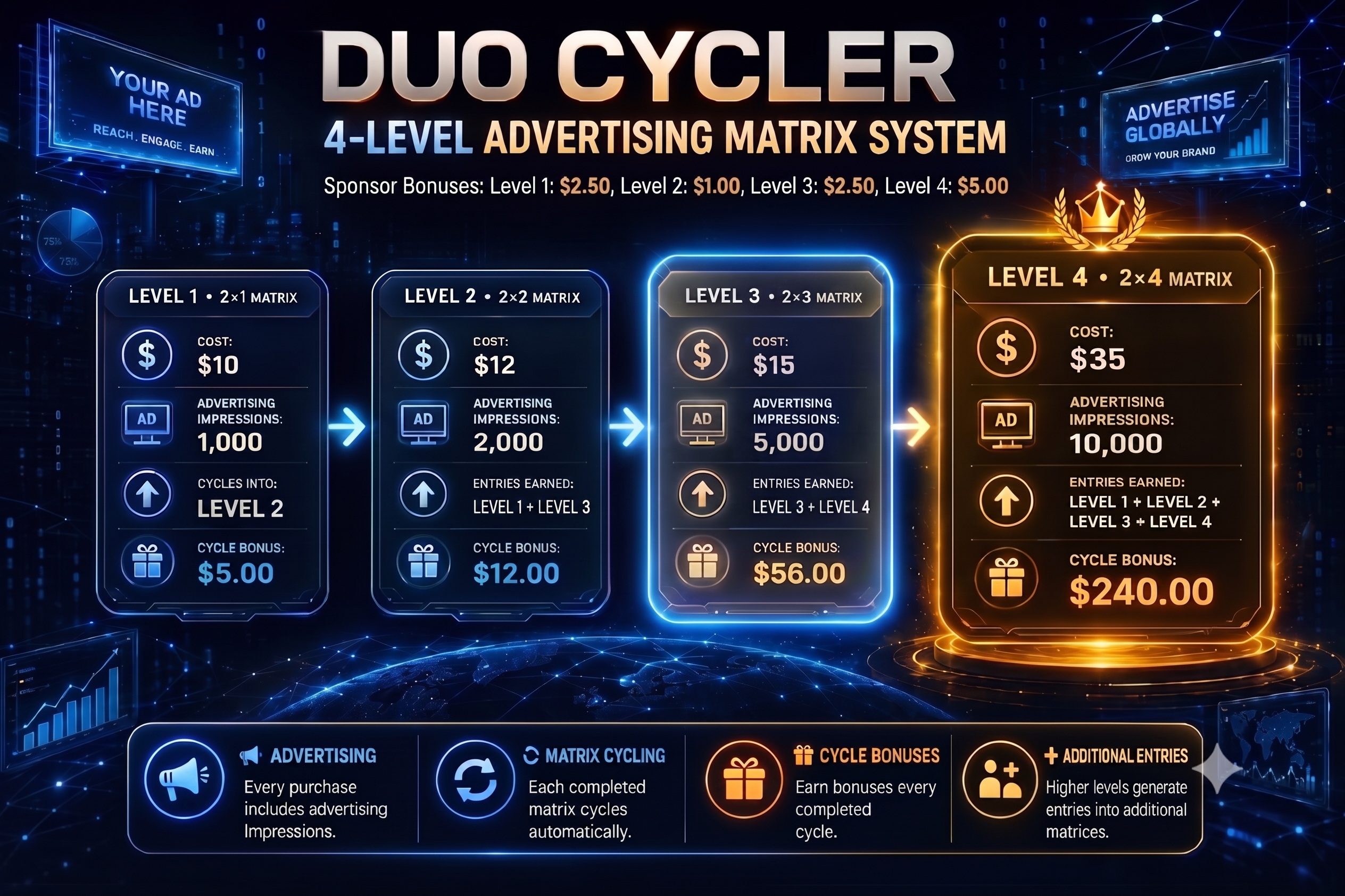 Duo Cycler 4-Level Advertising Matrix System